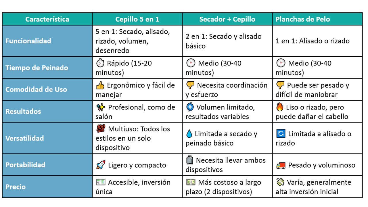Cepillo Secador 5 en 1